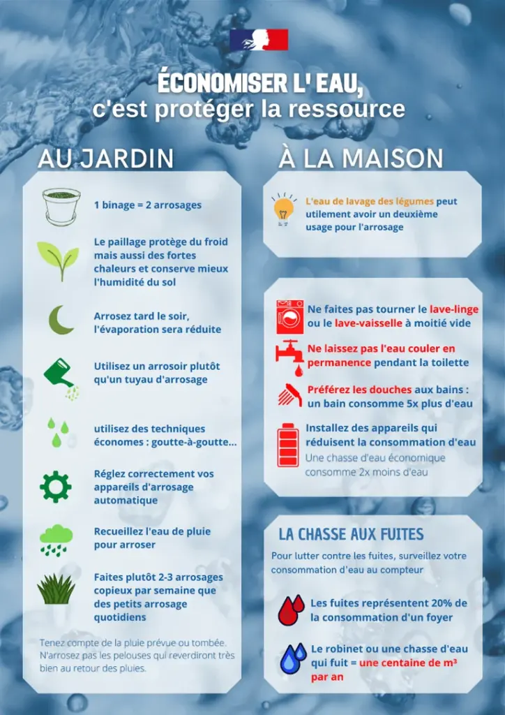 À Lille, des gestes du quotidien limités par la sécheresse